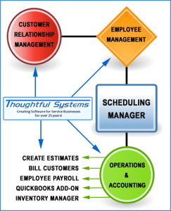 Scheduling Manager — Service Business Software Solution