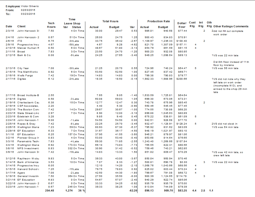 Tom-ECO Employee Report